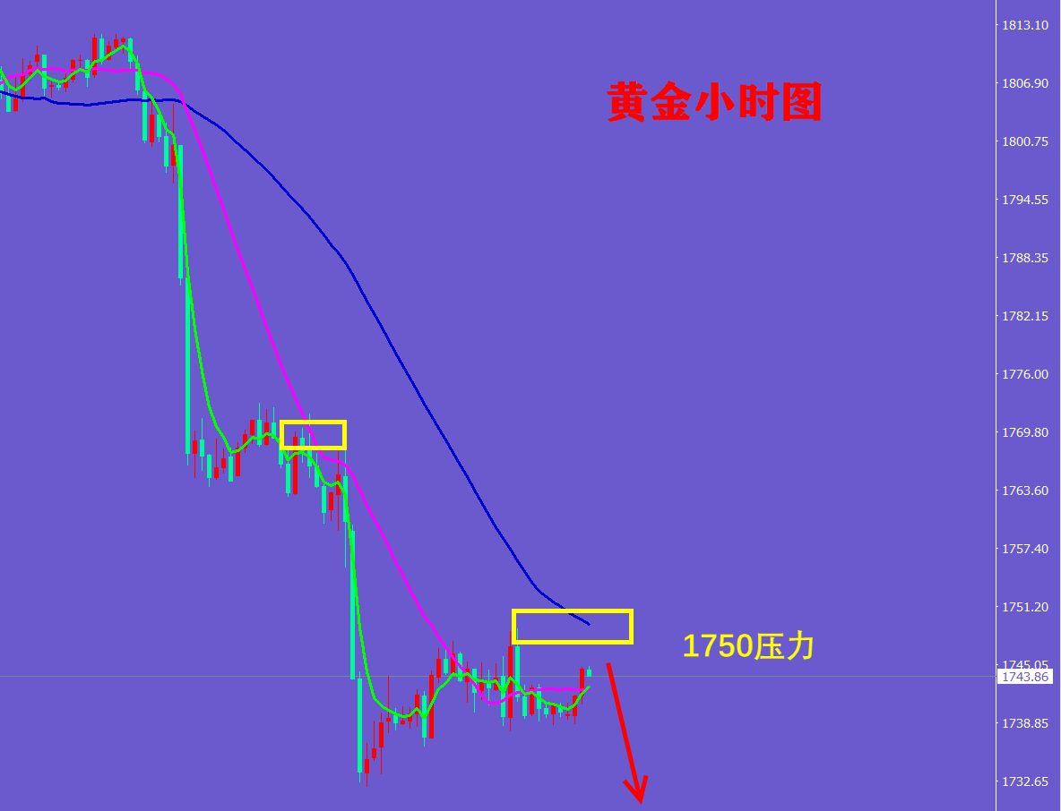 黄金降价_黄金降价了吗_2016年黄金几月降价啊