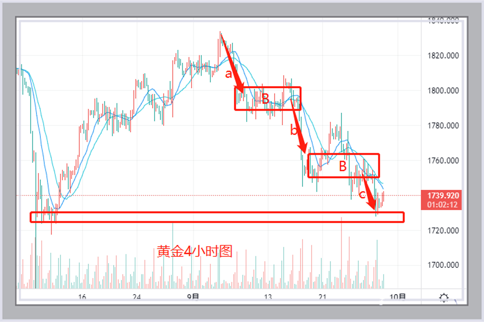 2016年黄金几月降价啊_黄金降价_黄金降价了吗