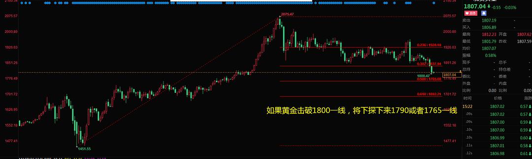 黄金降价_黄金降价了吗_2016年黄金几月降价啊