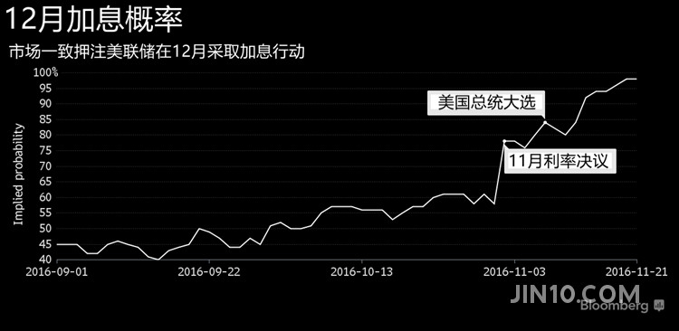 黄金什么时候会降价_黄金降价了吗_石油降价黄金涨价