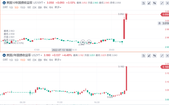 黄金降价了吗_石油降价黄金涨价_黄金什么时候会降价