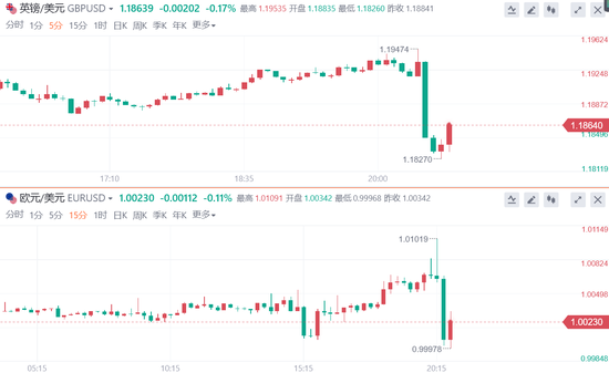 黄金什么时候会降价_黄金降价了吗_石油降价黄金涨价