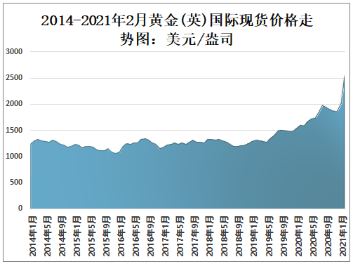 原油降价意味着黄金_黄金降价能挣钱吗_黄金降价了吗