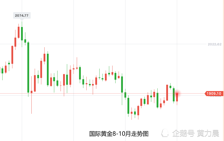 黄金降价能挣钱吗_原油降价意味着黄金_黄金降价了吗