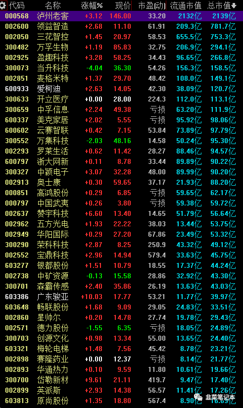 怎样买创业板股票_科创板股票怎么买_手机开户怎么买创业板的股票