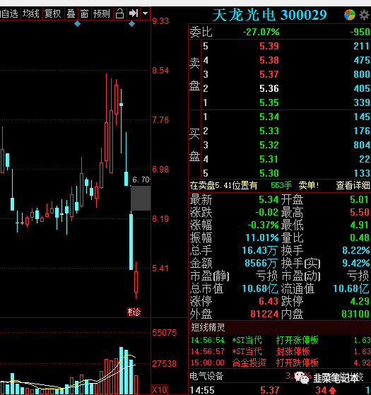 怎样买创业板股票_手机开户怎么买创业板的股票_科创板股票怎么买