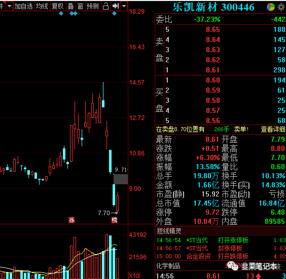 怎样买创业板股票_科创板股票怎么买_手机开户怎么买创业板的股票