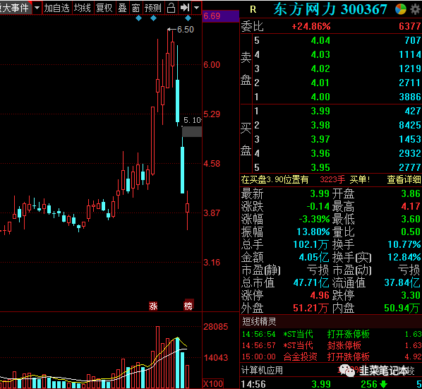 手机开户怎么买创业板的股票_科创板股票怎么买_怎样买创业板股票