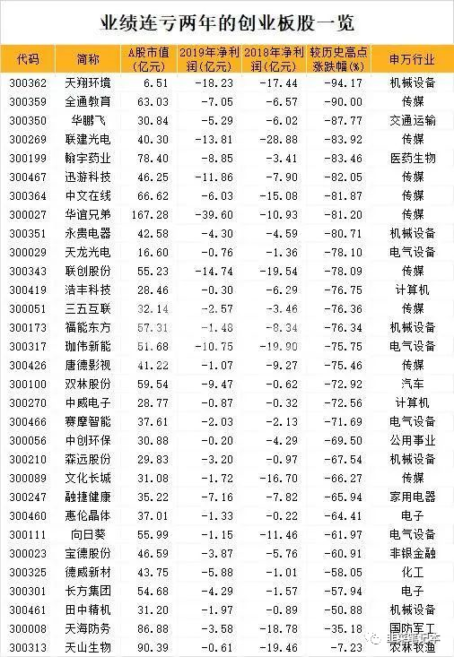 科创板股票怎么买_手机开户怎么买创业板的股票_怎样买创业板股票