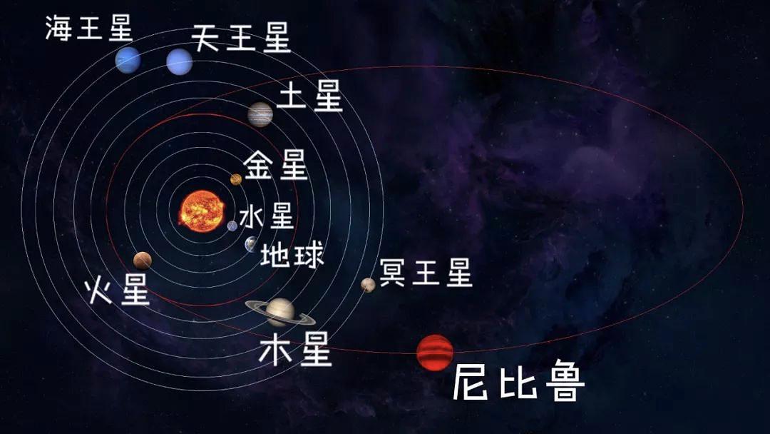 1962年七星连珠_2016年3月3日九星九紫五行时辰_九星连珠多少年一次