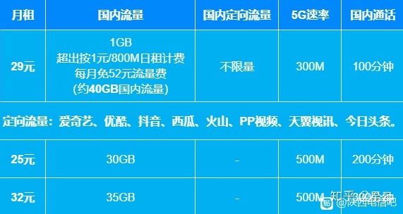 联通转电信_电信转联通软件_江西联通转电信