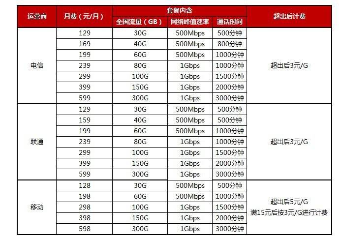 江西联通转电信_电信转联通软件_联通转电信