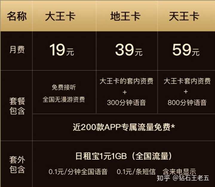 移动小天王卡39元套餐_移动天王卡_移动39天王卡2套餐