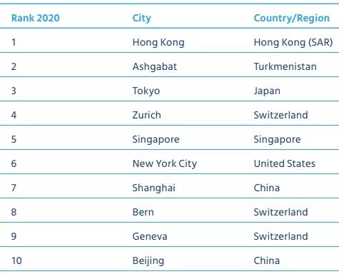 美国德州城市天气_美国极寒天气影响城市_美国大城市