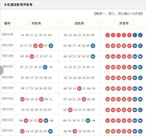 矶钓竿选3号还是4号_矶竿选2号还是3号_下一期双色球选号