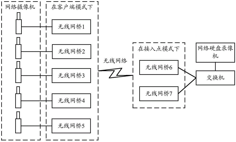 无线覆盖项目中无线AP的五种组网工作模式