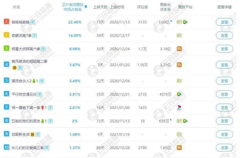 收视率怎么算_林心如孙俪算收视女王吗_学术论文抄袭率怎么算