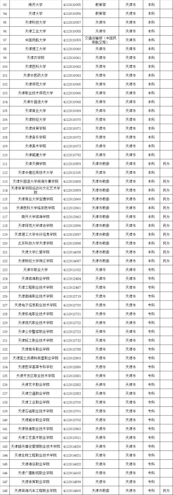 2014年成考专科常州大学分数线_金华专科本科大学_天津大学专科