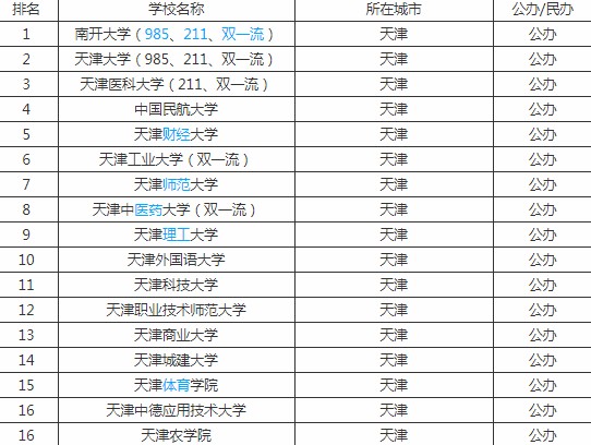 天津大学专科_金华专科本科大学_2014年成考专科常州大学分数线