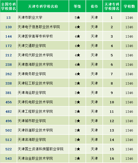 天津大学专科_金华专科本科大学_2014年成考专科常州大学分数线