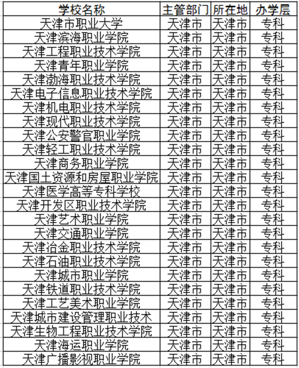 金华专科本科大学_天津大学专科_2014年成考专科常州大学分数线