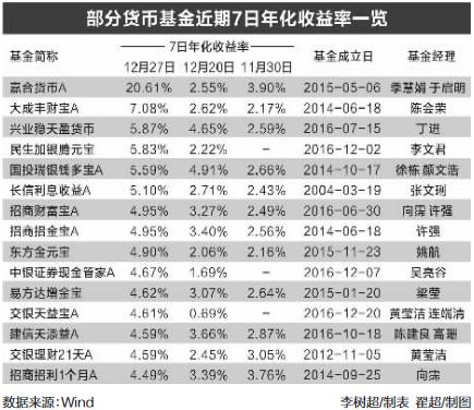 在银行买基金银行收什么费用_工商银行买基金_通过银行买基金