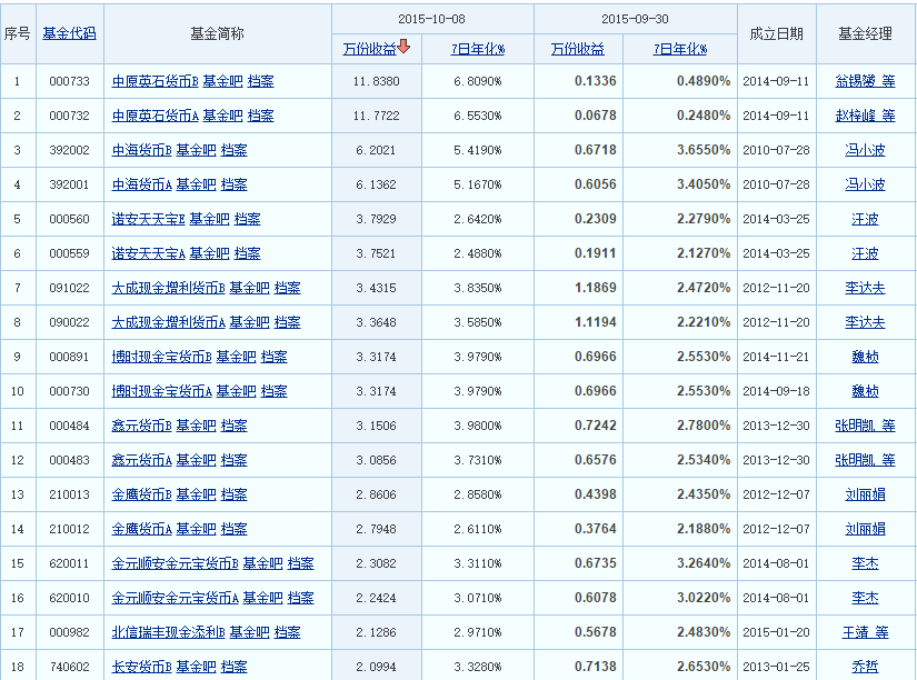 通过银行买基金_工商银行买基金_在银行买基金银行收什么费用