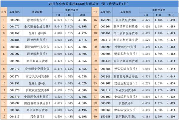 通过银行买基金_工商银行买基金_在银行买基金银行收什么费用