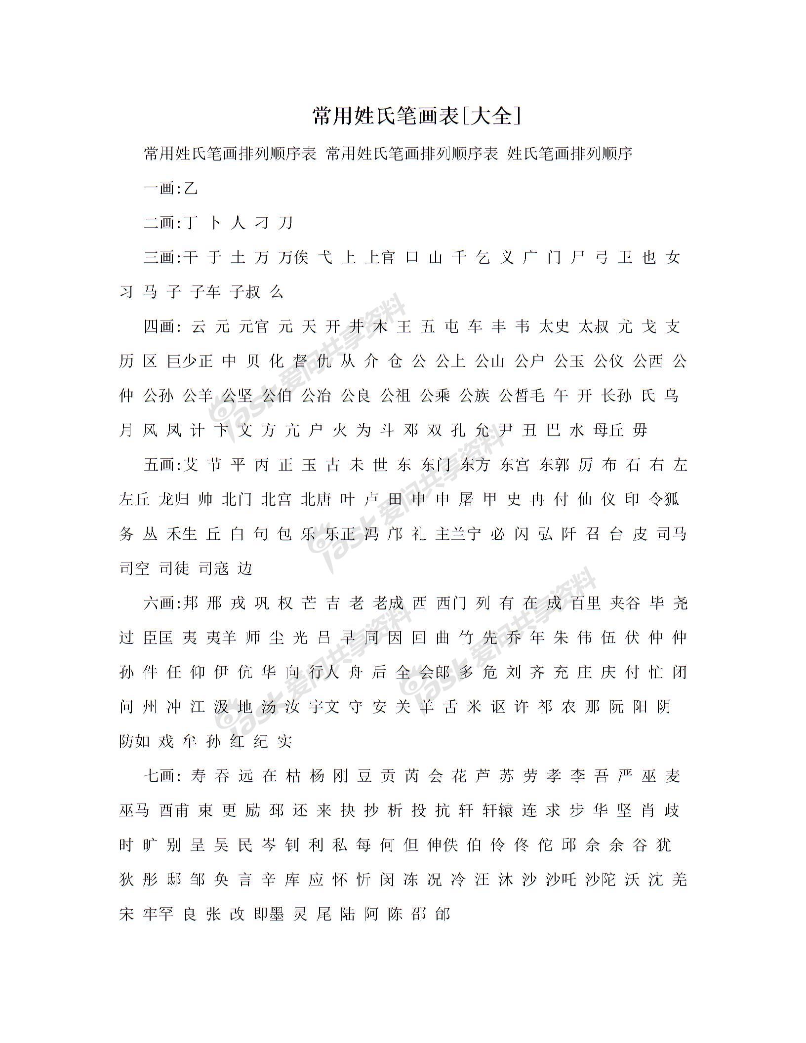 常用姓氏笔画表[大全]图片