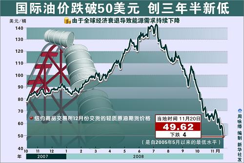 2015年油价会上涨吗_油价为什么上涨这么快_未来油价有可能上涨吗