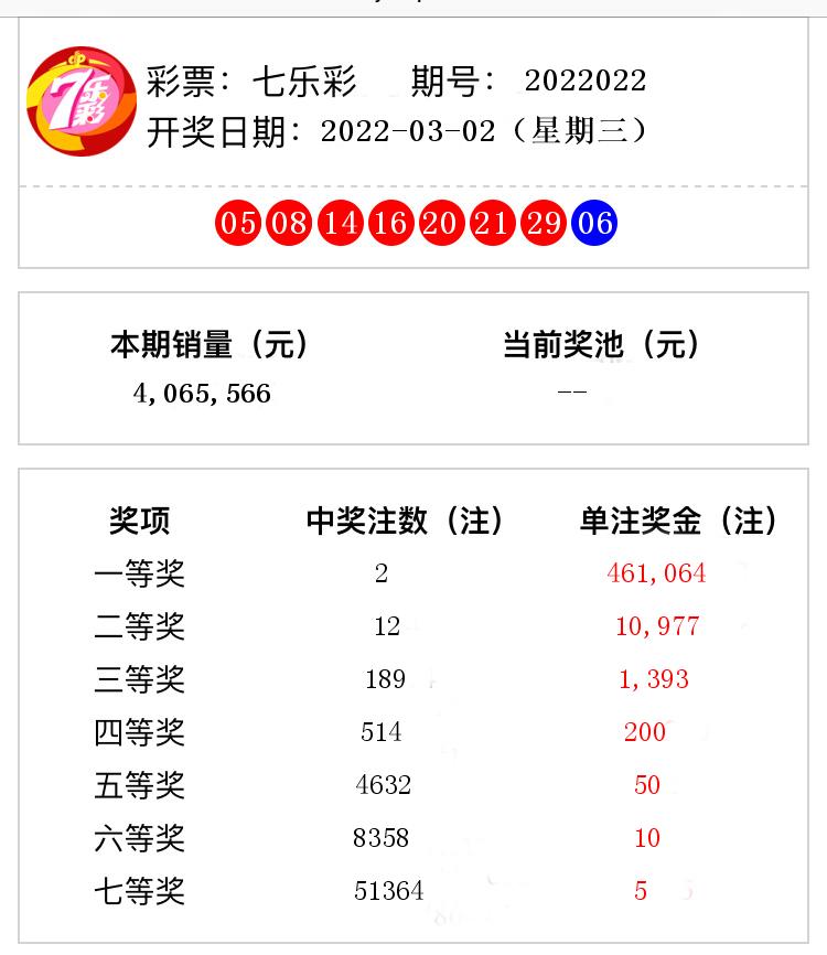 七乐彩开奖结果第2022022期 头奖2注奖金46万