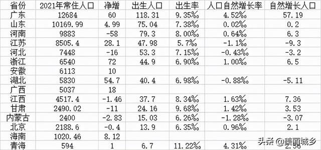 中国年龄段划分标准2021人数