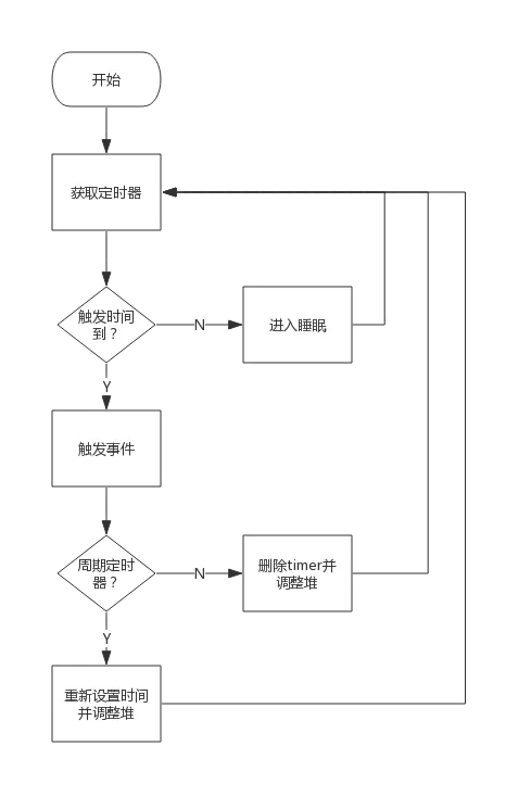 华华鼠标定时点击器_定时器原理_寻仙定时答题器