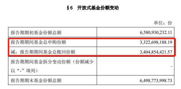 网下申购与网上申购_月费率和日费率_申购费率