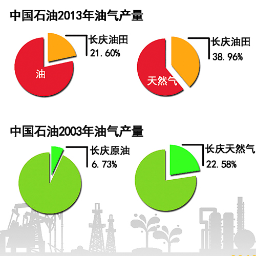 长庆油田在哪_油田子女和非油田子女_油田居民网油田杂谈