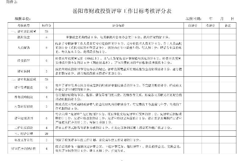 财政投资评审监管员考核办法