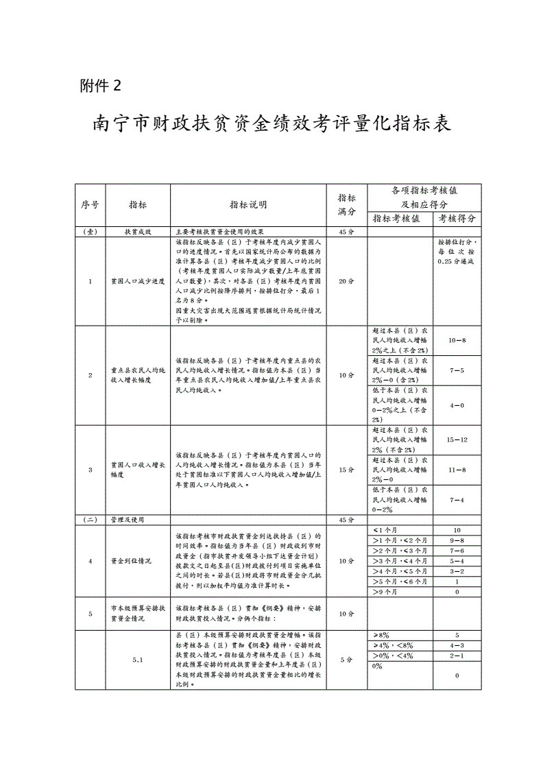 功能监管与行为监管_审慎监管与行为监管_监管员