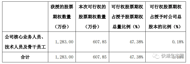 期权代码_上证50etf期权 代码_上证50etf 期权代码