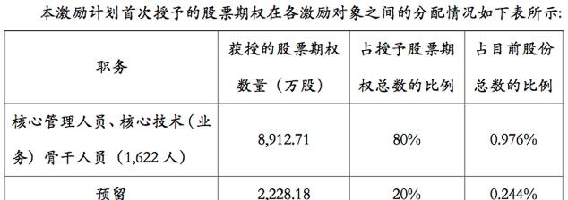 上证50etf期权 代码_上证50etf 期权代码_期权代码