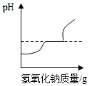 硫酸一氢钠与浓氨水_硫酸铝和碳酸氢钠_硫酸庆大霉素碳酸铋胶囊(肠炎灵)性状和使用症说明书