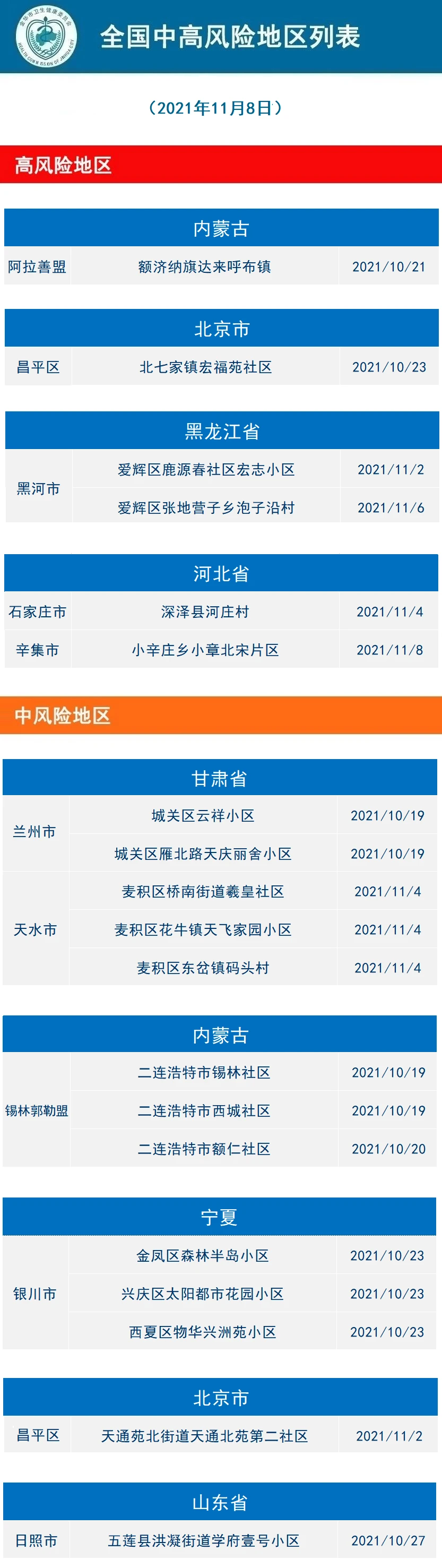 中疾控低风险地区倡导在家就餐_低风险地区回来的人需要隔离吗_日本回来的人需要隔离吗