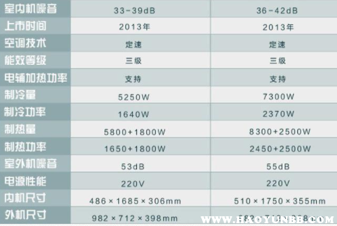 空调制热和制冷哪个耗电量大，空调制冷耗电还是制热耗电