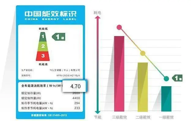 空调用制冷技术属于深度制冷吗_三相空调用电线截面积计算_空调用电量