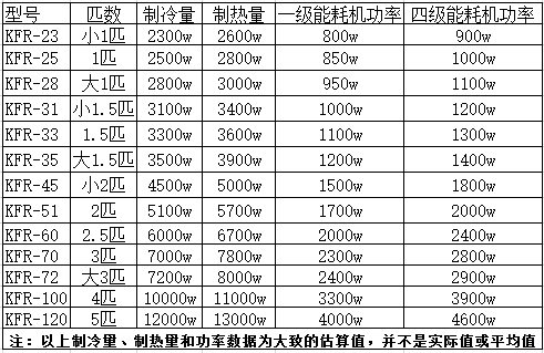 空调用制冷技术属于深度制冷吗_三相空调用电线截面积计算_空调用电量