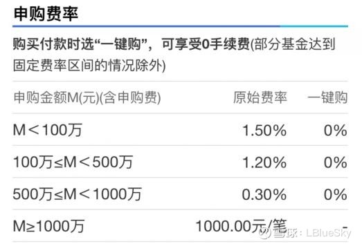 公积金费率贷款费率_网上申购与网下申购_申购费率