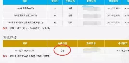 教师资格证面试成绩什么时候出来_2015河南公务员考面试 成绩什么时候出来_2014福州教师招考面试成绩