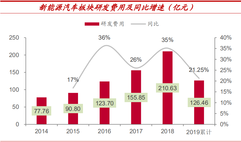 新能源电池股票_昊华能源股票_新煤能源团股票股吧