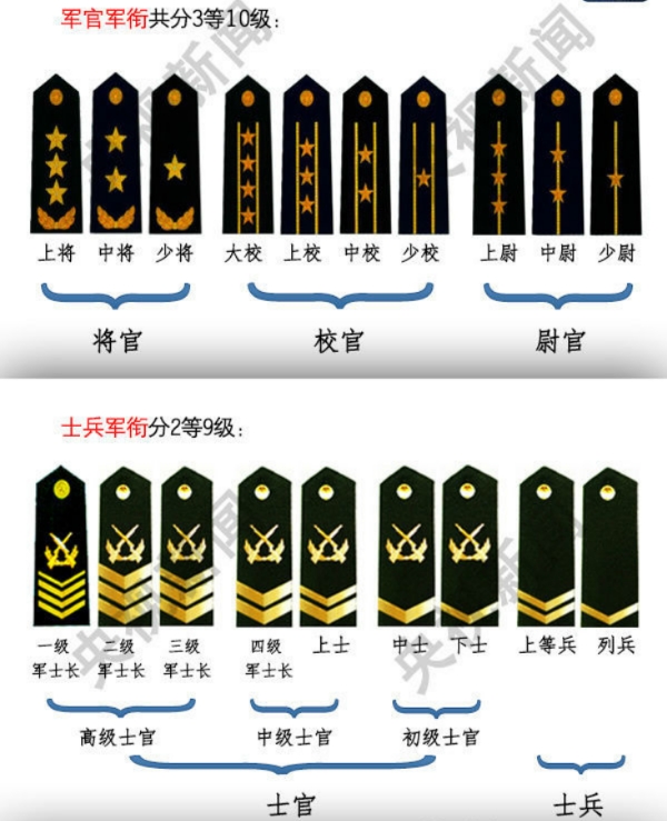 中国大校军衔图片