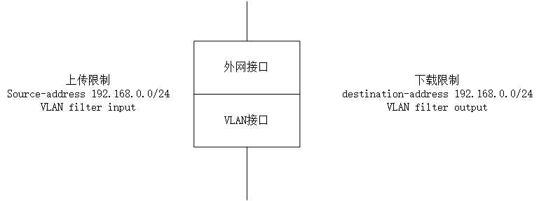 共享网络磁盘 centos_网络共享_安卓usb共享网络mac