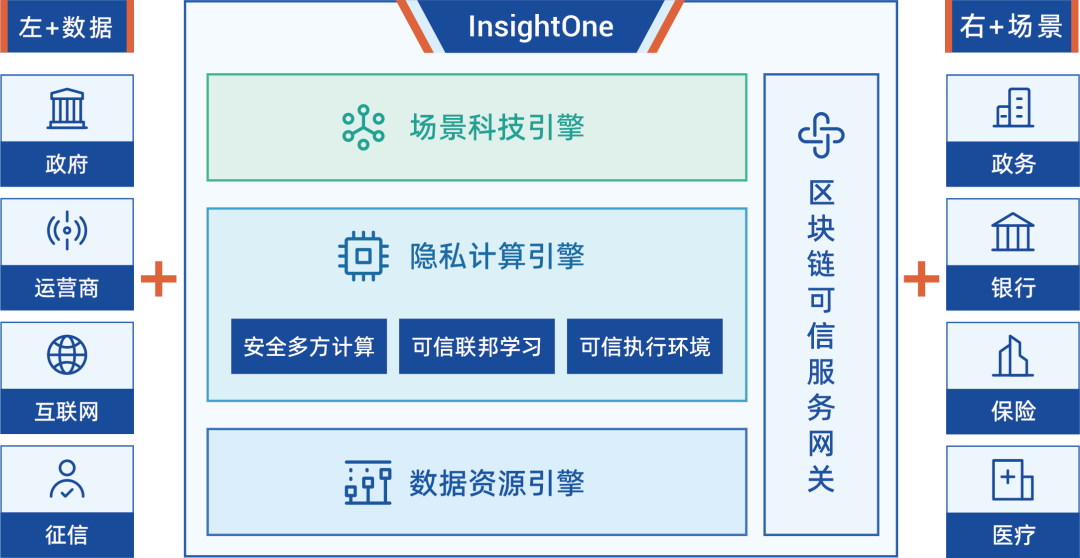 共享网络磁盘 centos_网络共享_usb共享网络可以共享wifi吗